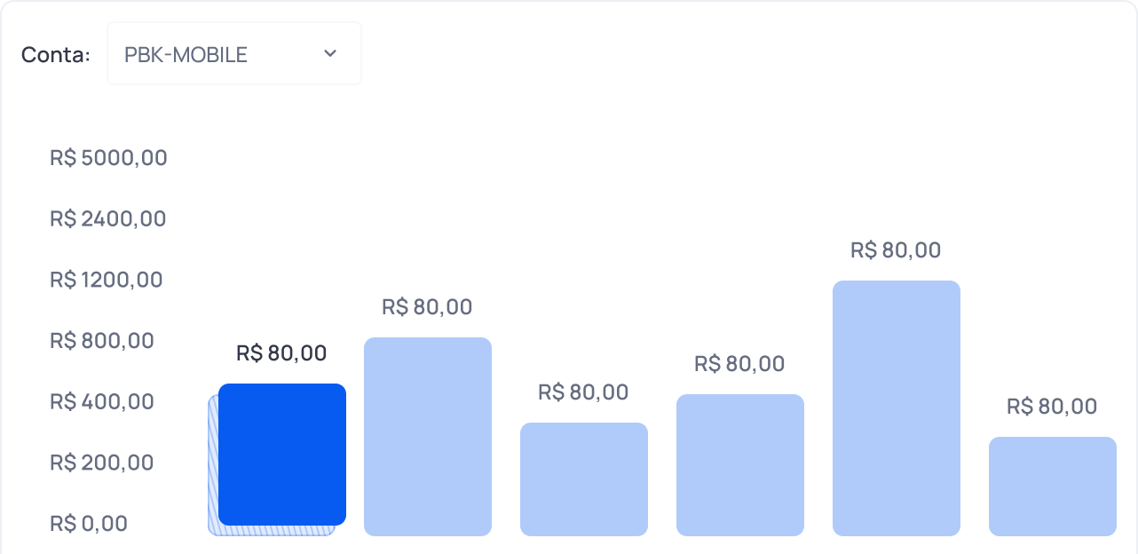 Ilustração de gráficos do extrato digital