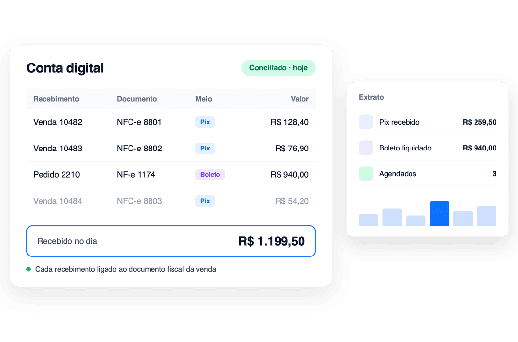 Tela da conta digital do Apogeu ERP com recebimentos por Pix e boleto ligados às notas fiscais das vendas e um resumo do extrato