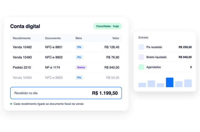 Ilutração de soluções do sistema