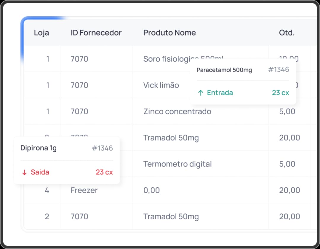 Uma ilustração de uma pesquisa de produtos no ERP