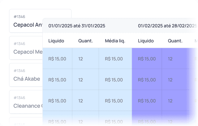 Ilutração de soluções do sistema