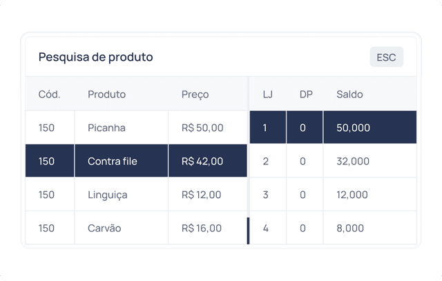 Ilutração de soluções do sistema