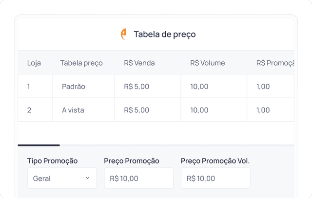 Ilutração de soluções do sistema