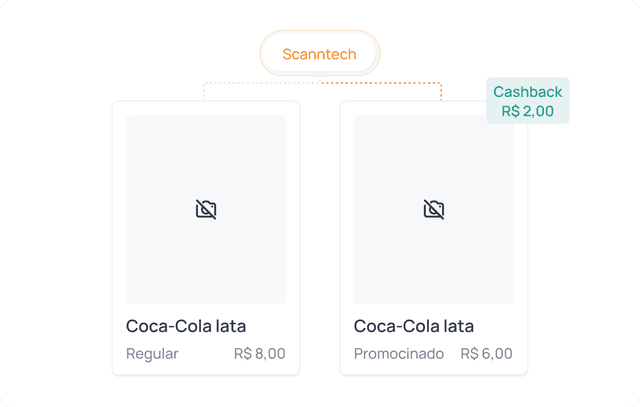 Ilutração de soluções do sistema