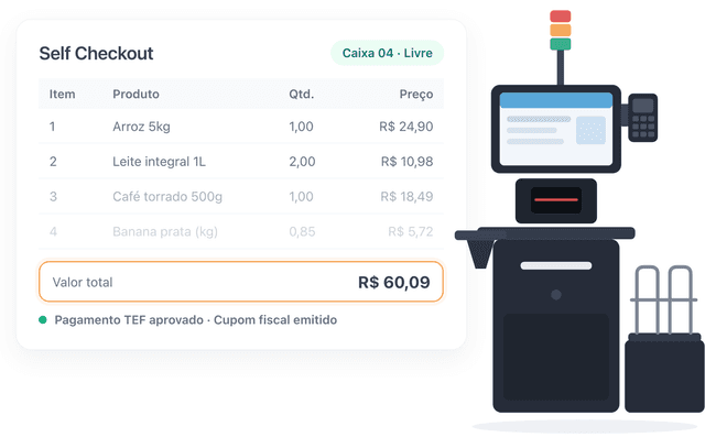 Ilutração de soluções do sistema